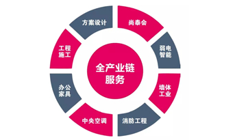 都2019年了，你還不知道辦公室裝修怎樣省錢？